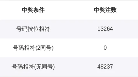 2026097期 大乐透26097期名家四胆全拖预测汇总