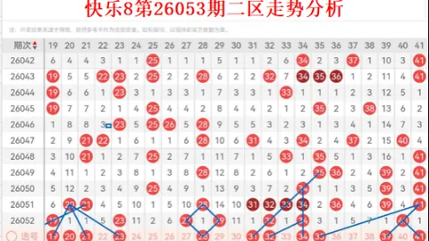 山哥双色球分析：前期收获1765万，本期冲刺头奖