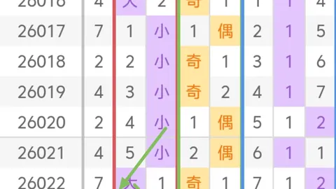 排列三第2026107期遗漏数据：和值22预测概率182