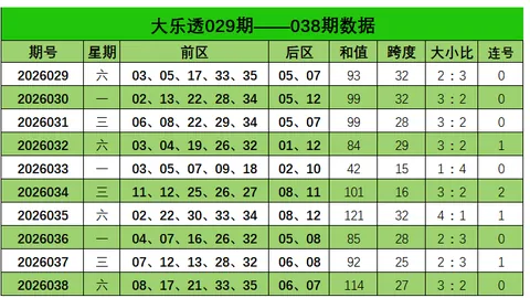 福彩3D第2026114期关公杀号质合分析推荐