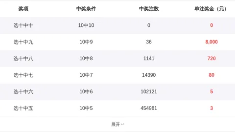 七星彩049期单式推荐13组，能否全中