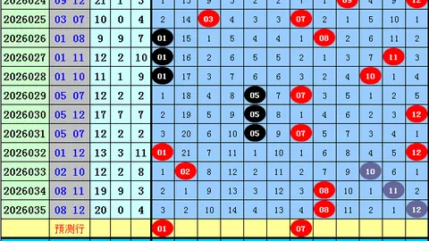 排列五第086期：专家推荐分析，质合杀一码错十位