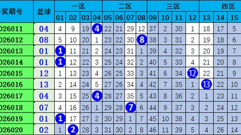 26049期七乐彩预测：专家质合分析推荐前区十码