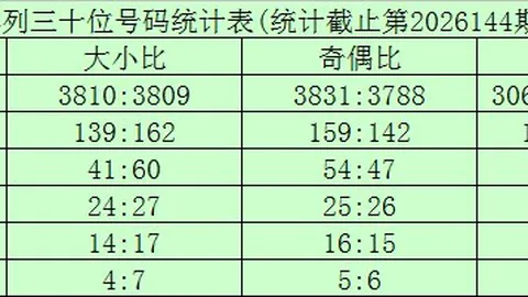 第2026147期 2026期福彩3攻略：近21期红球中18期，上期精选复式必中秘诀大