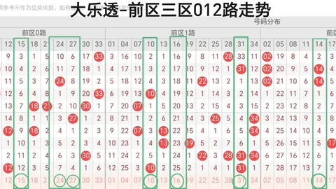 2026版大乐透走势解析：尛雨媽26063期独家分析指南