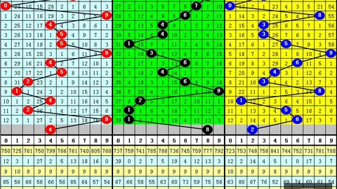 2026145期 2026年福彩3145期数据分析终极指南